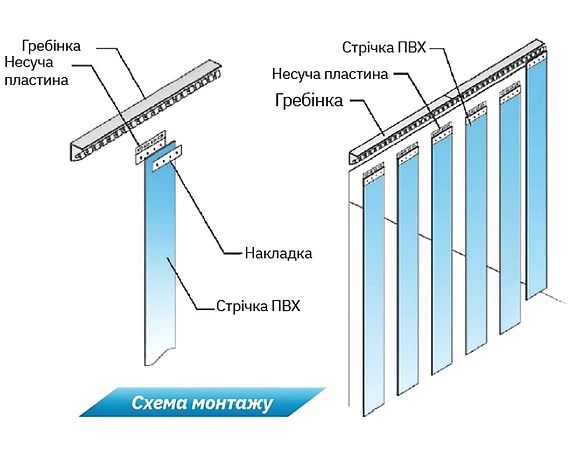 Холодильна камера SUSHIMO CR-8
